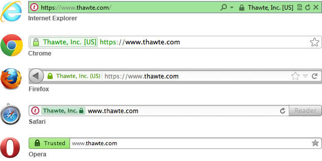 Thawte EV SSL Green Address Bar