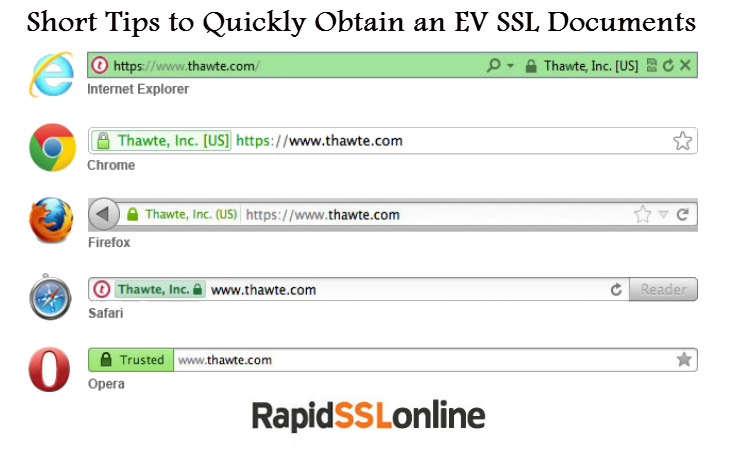 EV SSL Documents