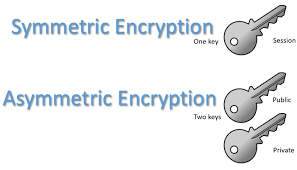 Encryption Software Comparison Chart