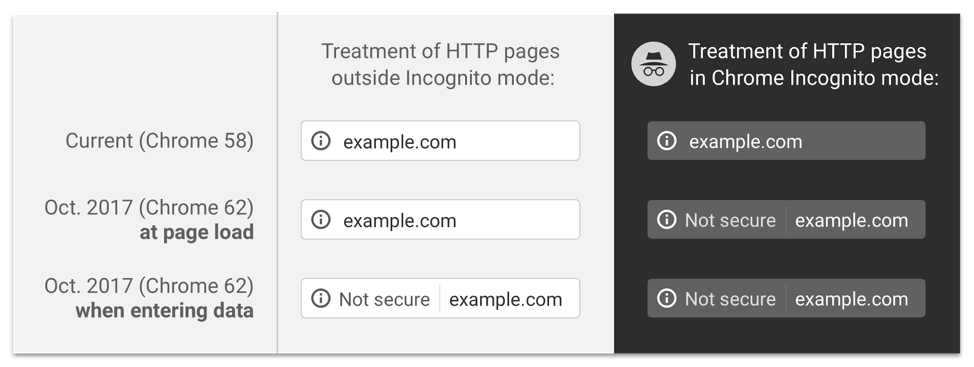 HTTPS indicator in Chrome Address bar