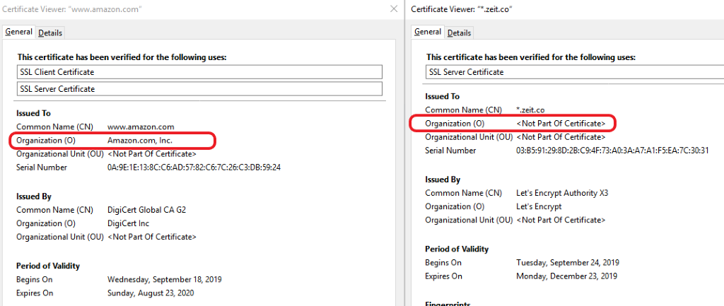 Dv Ssl Vs Ov Ssl Know The Expert Review Ssl Tls Certificates
